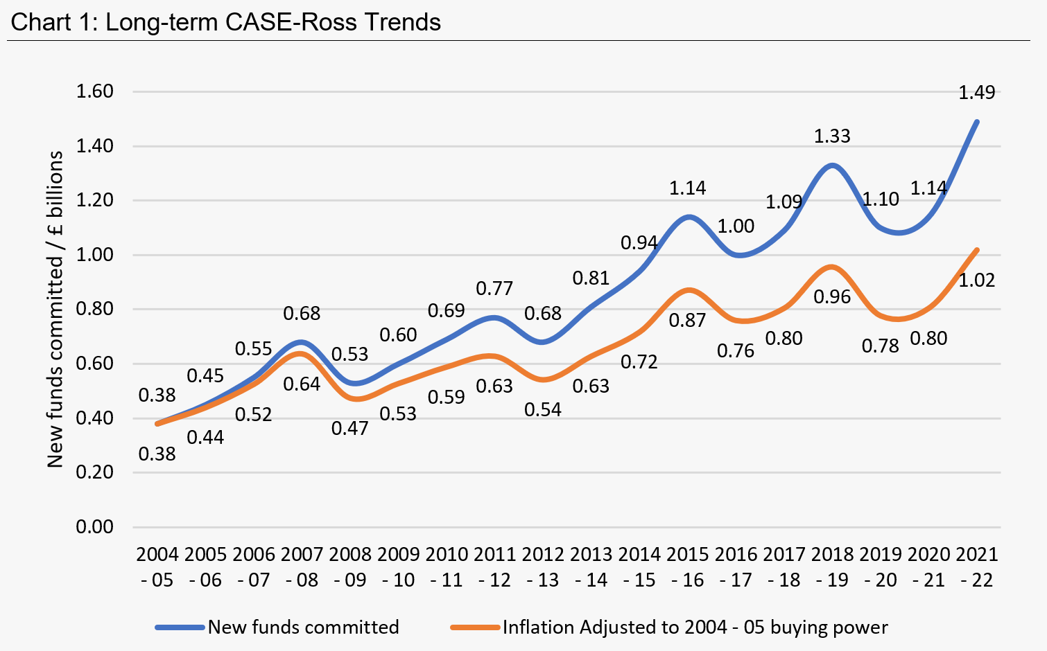 CASE-Ross23_Longterm_Trends